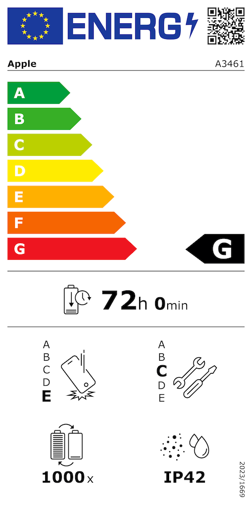 Scheda energetica del prodotto