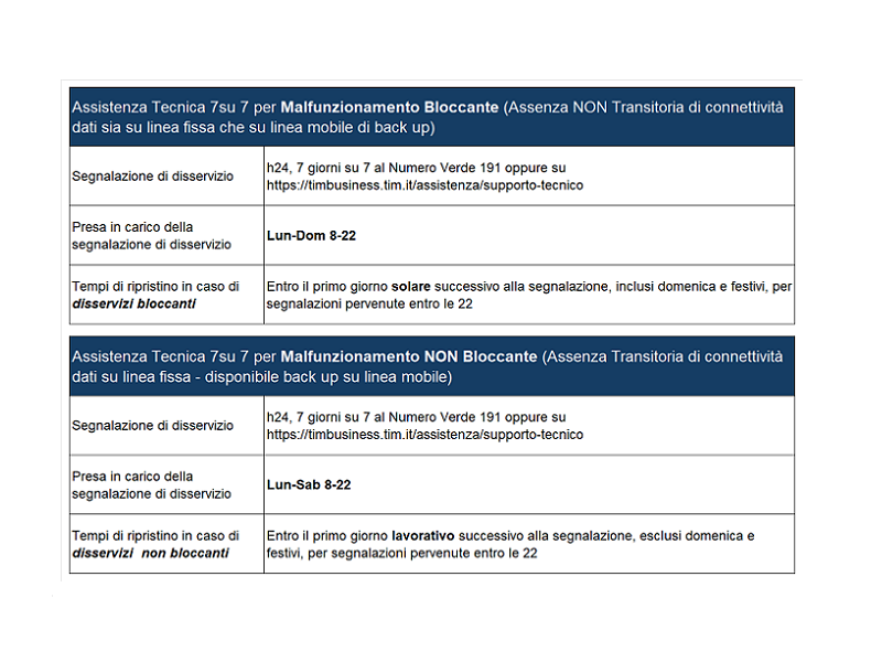 assistenza-tecnica-7su7-6